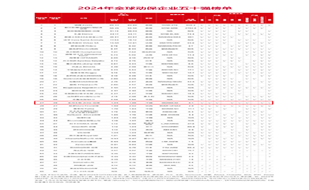 热烈祝贺一竞技生物凭借卓越的科研实力与全球影响力，荣登《国际畜牧网》