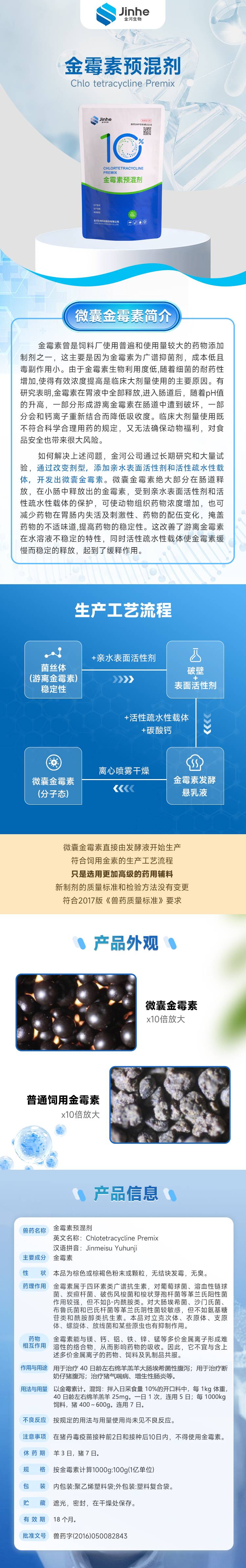 一竞技生物 10%金霉素预混剂（微囊）.png